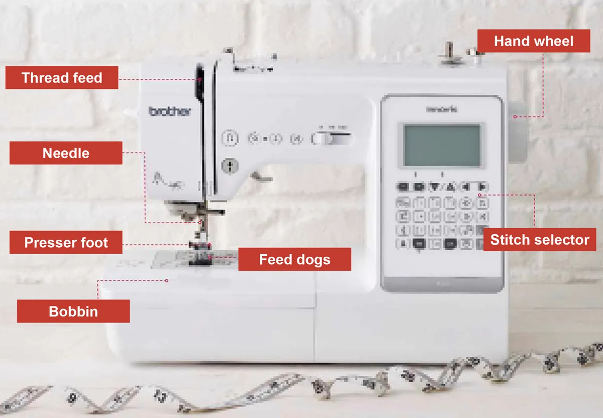 Get to know the parts of a sewing machine - Gathered