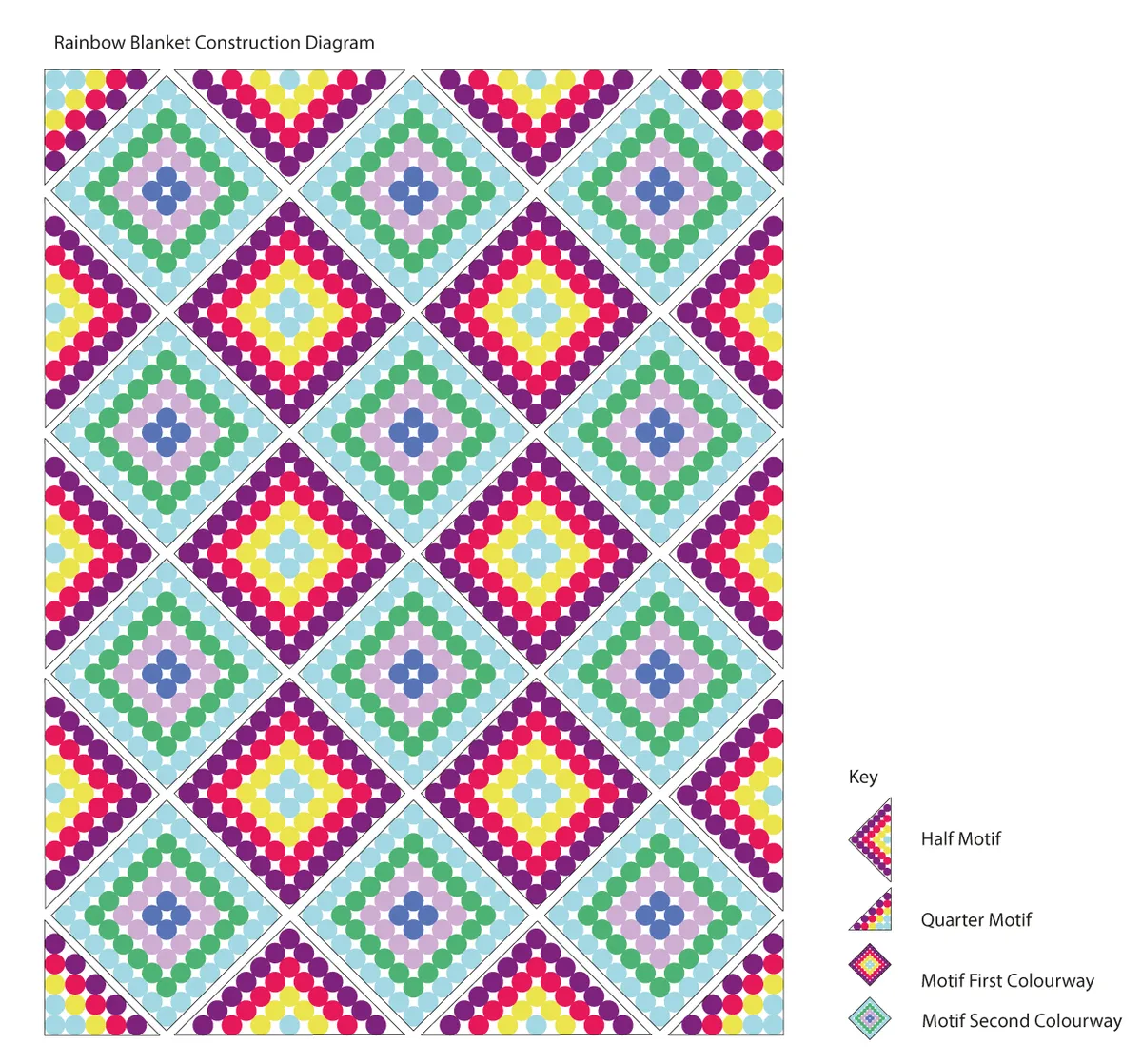 free granny square blanket crochet pattern chart