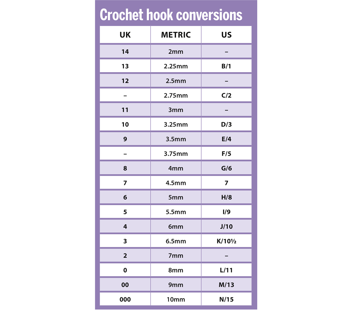 Steel Crochet Hook Size Chart for Threads