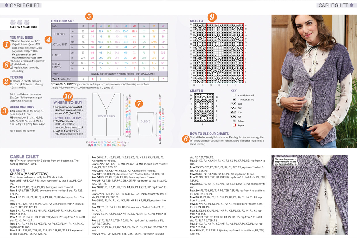 How to read knitting patterns - Gathered