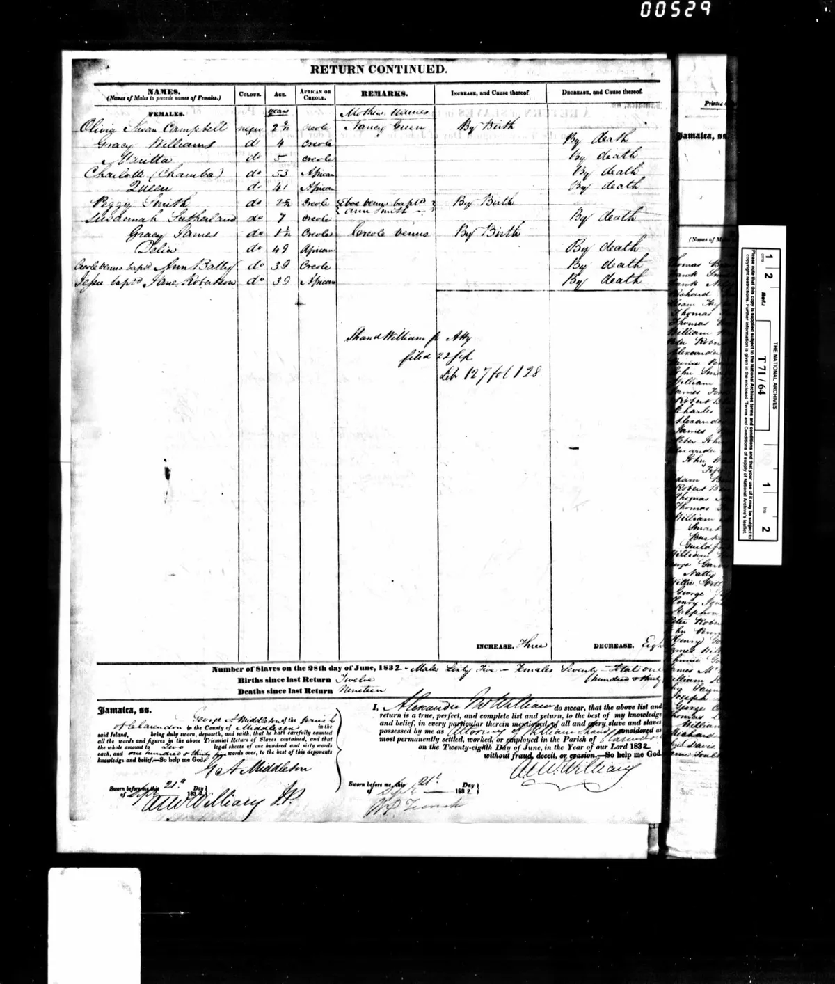 Slave Register 1832