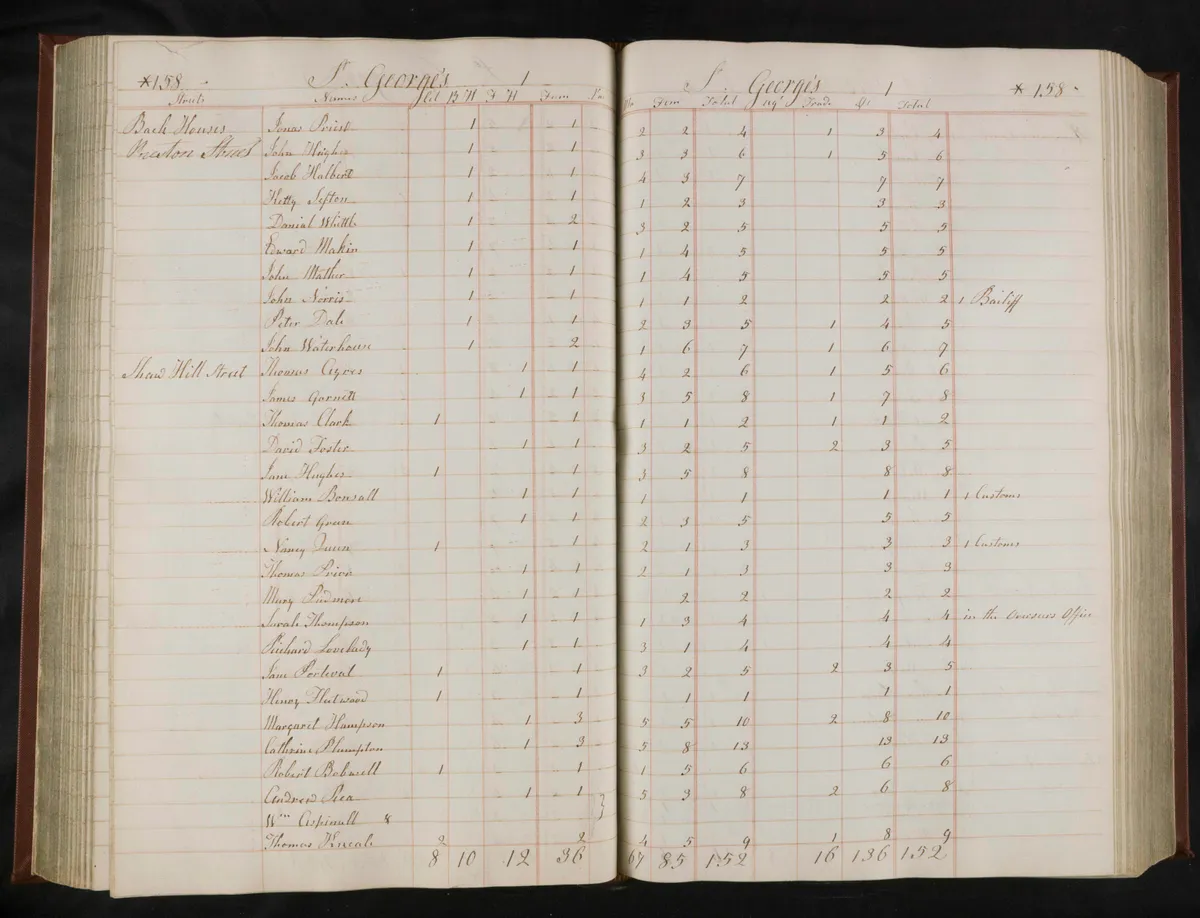 The 1801 census records for Liverpool are available on Findmypast