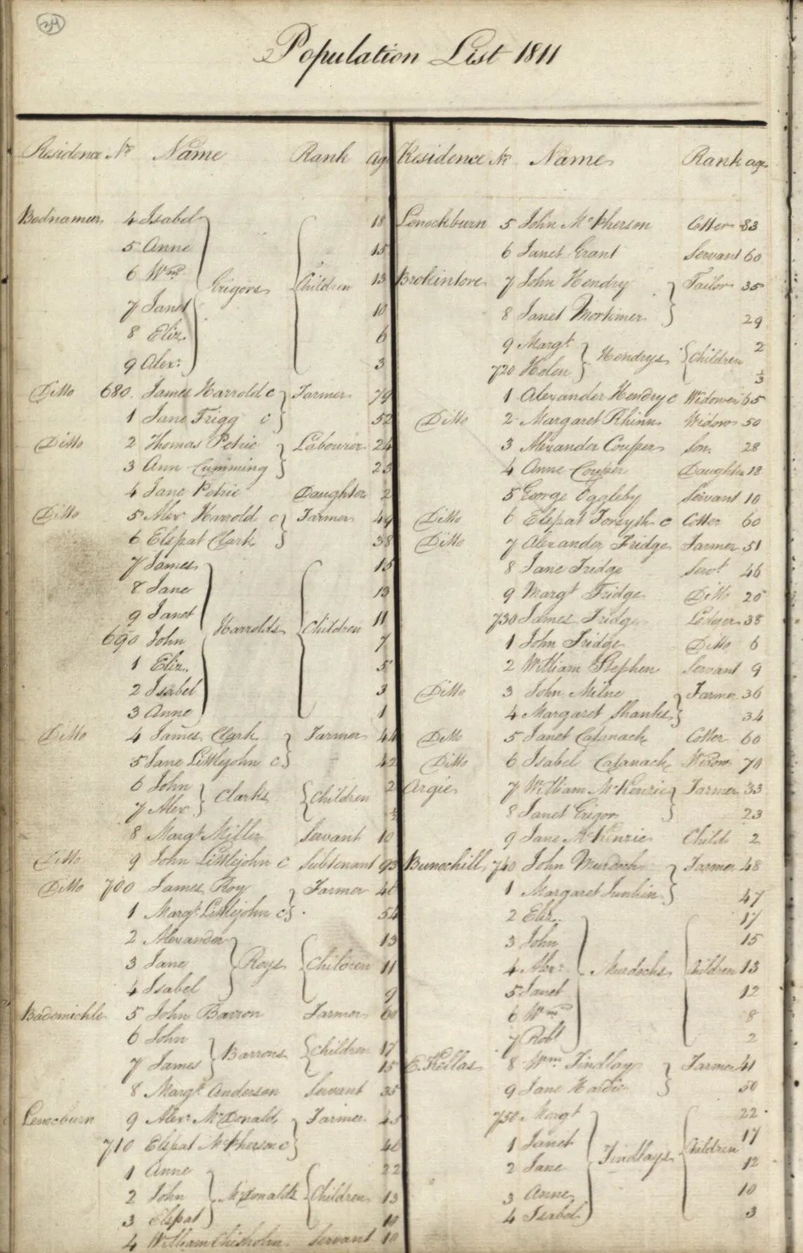 The 1811 census records from Dallas Morayshire