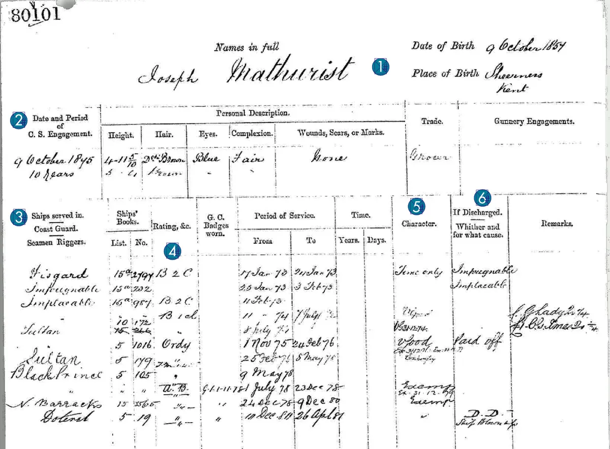 Annotated Victorian Royal Navy service record