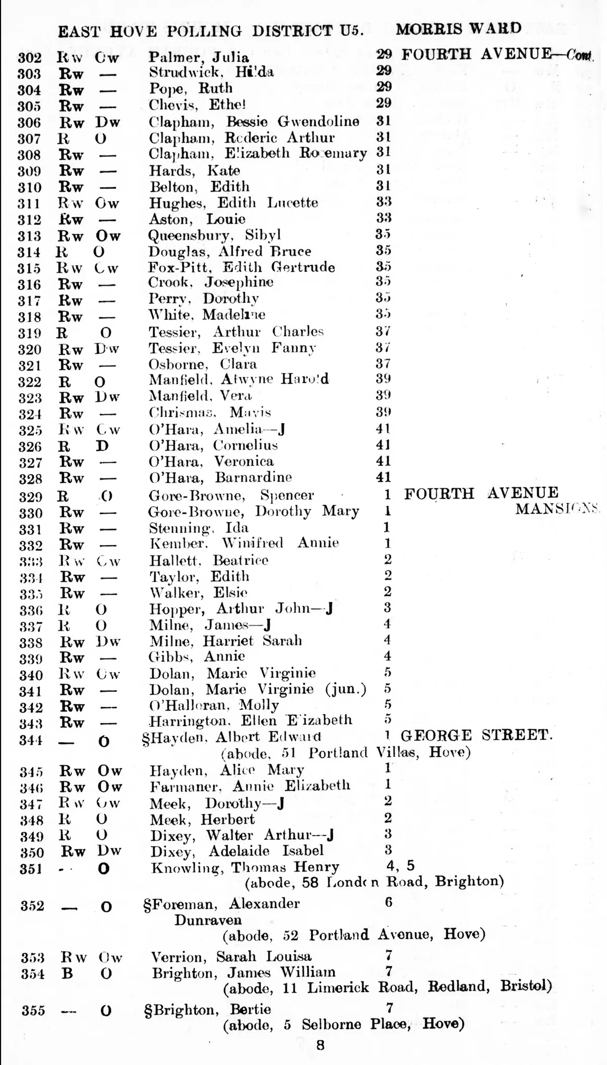 A 1931 electoral register