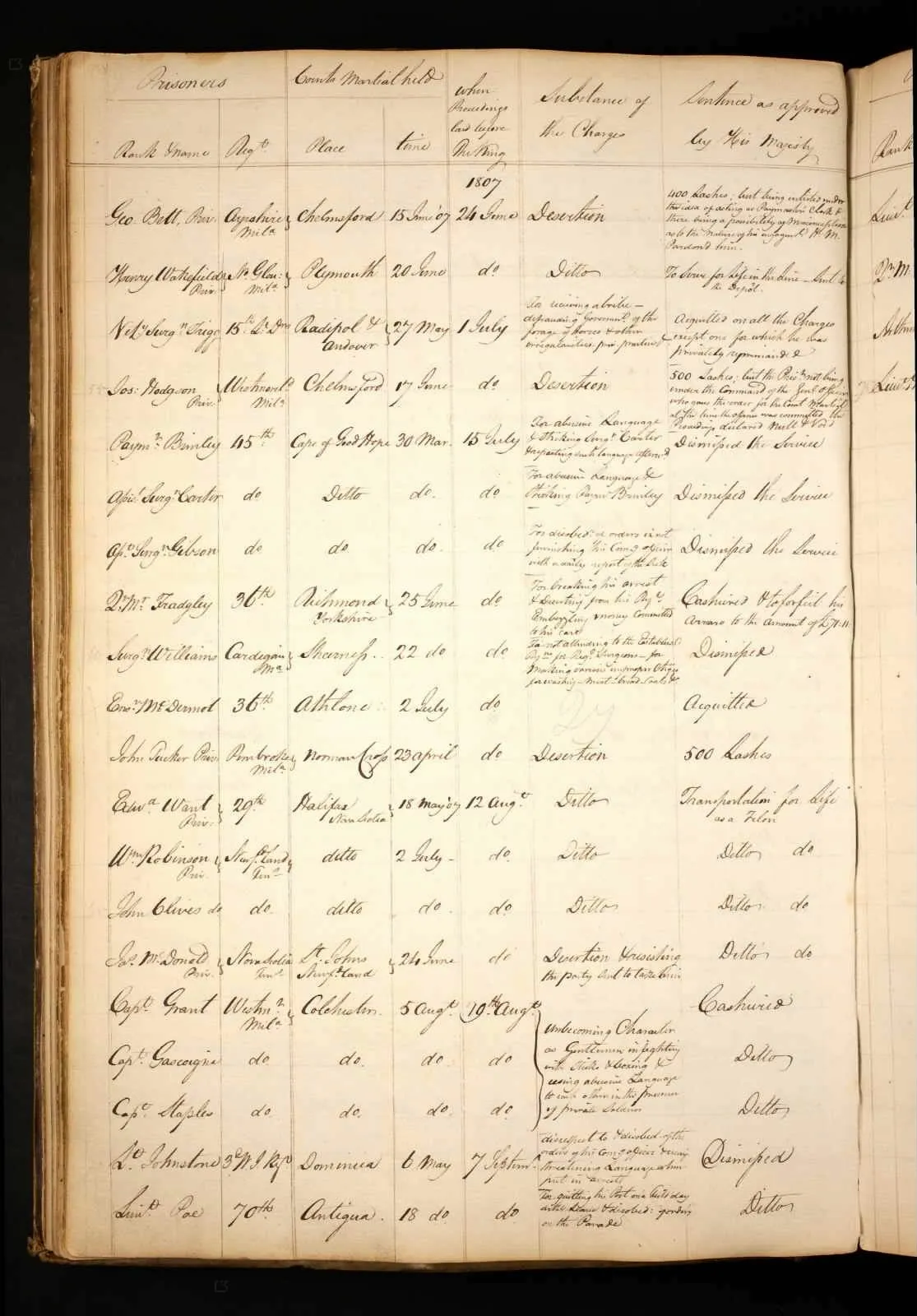 This page from a British Army court martial record dates from 1807 and can be found on Fold3.com
