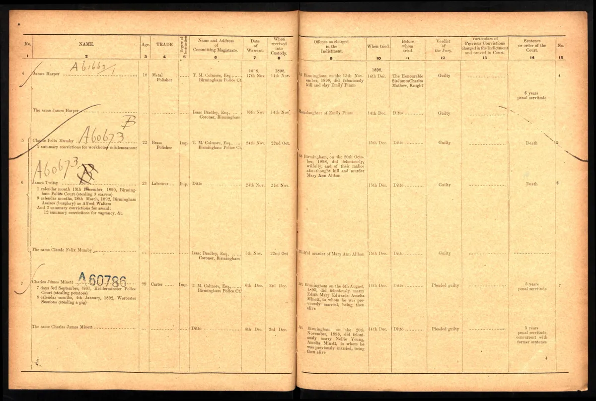Calendar of Prisoners 1898