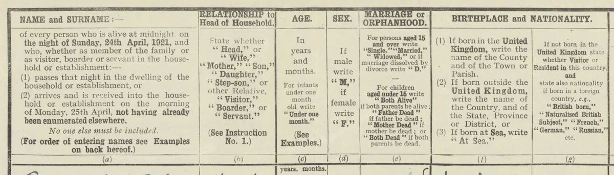 1921 census personal details