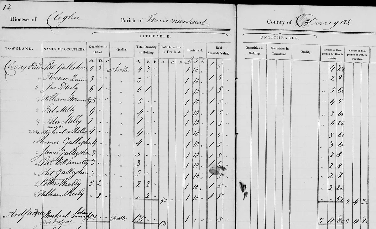 Tithe Applotment book Irish census records
