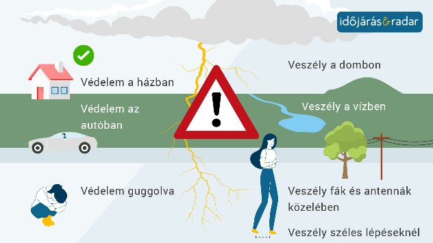 infogr