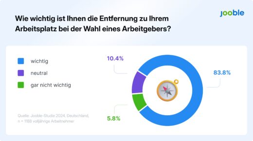 Entfernung