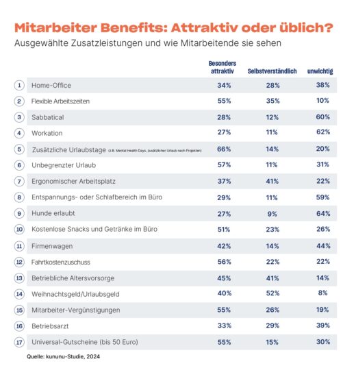 Benefits