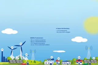 Eine 450-Megahertz-Funkstation besteht im Wesentlichen aus Sektorantennen, Richtfunkantennen und der Systemtechnik inklusive Batterien. Die Sektorantennen spannen das 450-Megahertz-Netz auf – ein Sensor im Wasserwerk oder das Telefon eines Krisenstabes verbindet sich mit einer dieser Antennen. Richtfunkantennen stellen die Kommunikation zwischen den Standorten sicher – so gelangen Informationen an ihren Bestimmungsort. Die Systemtechnik stellt das Gehirn der Station dar. Zusammen mit den Batterien für 72 h Notstrombetrieb passt sie in einen anderthalb Meter breiten und zwei Meter hohen Schrank.